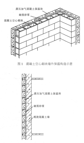 六合蒸压加气混凝土砌块复合保温外墙性能与构造
